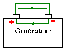 Image d´un générateur