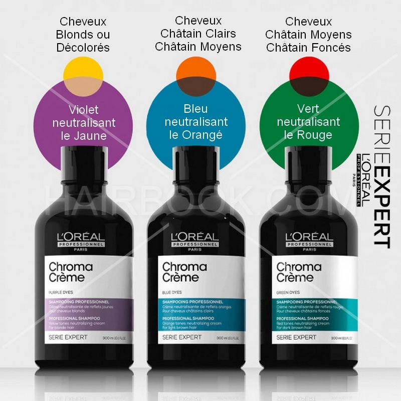 L'Oréal Pro. Chroma Crème Série Expert